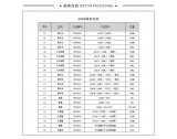 S040 直圆高肩套套装 - S040-1圆形套装
