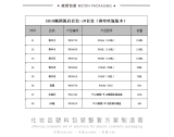 -★- 吹瓶套盒 - S010椭圆弧肩套装-4#套盒（吹瓶版本）